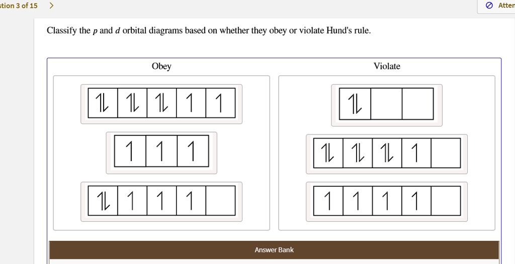 Solved Tion Of Atter Classify The P And D Orbital Diagrams Based N Whether They Obey Or