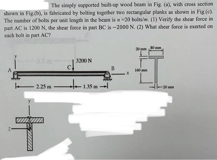 The simply supported built-up wood beam in Fig. (a), with cross section ...