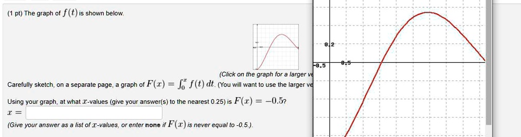 pt the graph of f tis shown below click on the graph for a larger ve ...