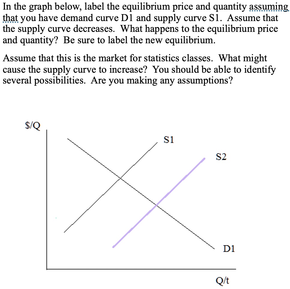 explain with the help of diagrams how equilibrium... In the graph below, label the equilibrium price and quantity...