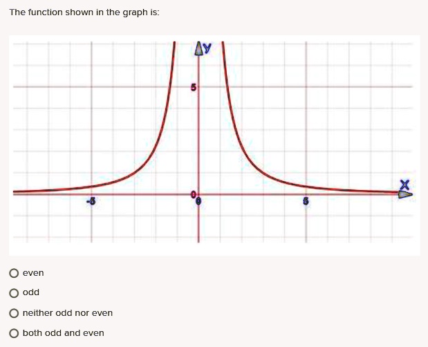 SOLVED: The function shown in the graph is: evem odd neither odd nor ...