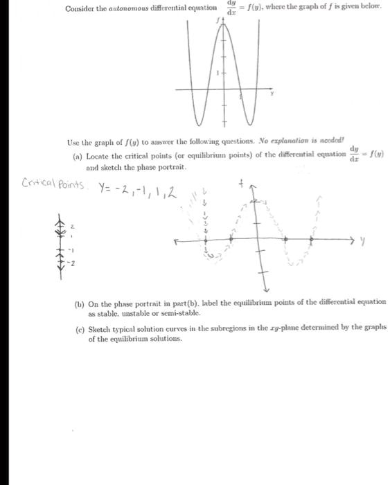 Consider the autonomous differential equation (dy)/(dx) = f(y), where the graph of f is given below.
Use the graph of f(y) to answer the following questions. No explanation is needed!
(a) Locate the critical points (or equilibrium points) of the differential equation (dy)/(dx) = f(y) and sketch the phase portrait.
Critical Points. Y = -2, -1, 1, 2
(b) On the phase portrait in part(b), label the equilibrium points of the differential equation as stable, unstable or semi-stable.
(c) Sketch typical solution curves in the subregions in the xy-plane determined by the graphs of the equilibrium solutions.
