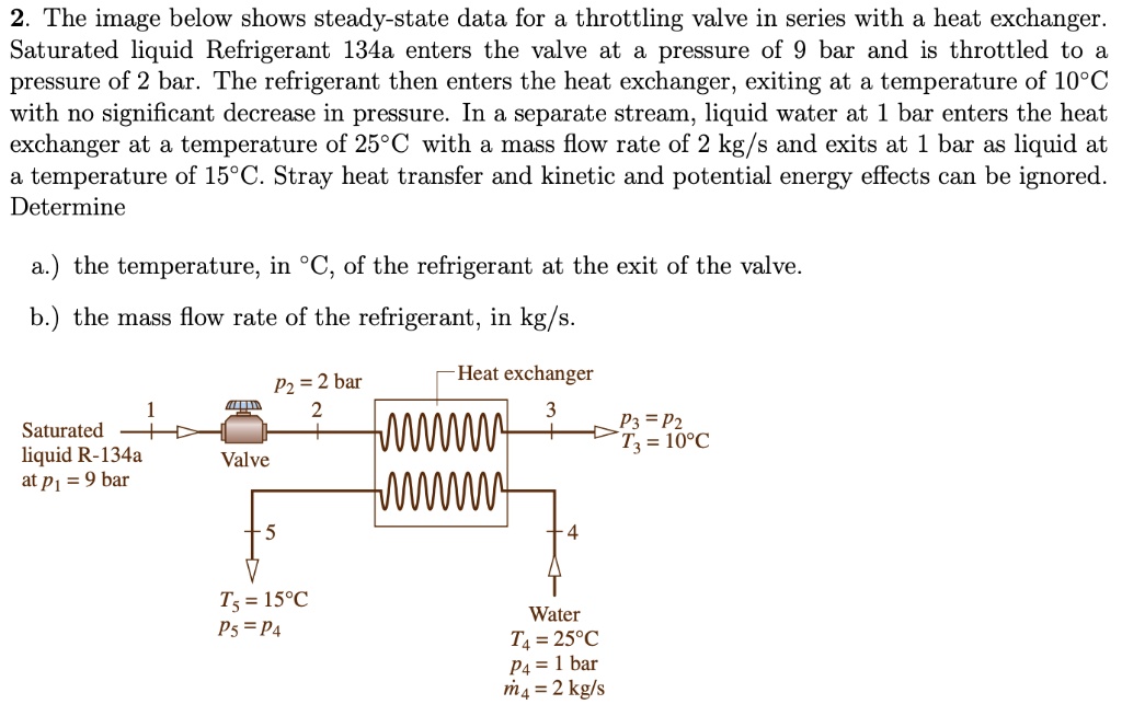 SOLVED The image below shows steadystate data for a throttling valve