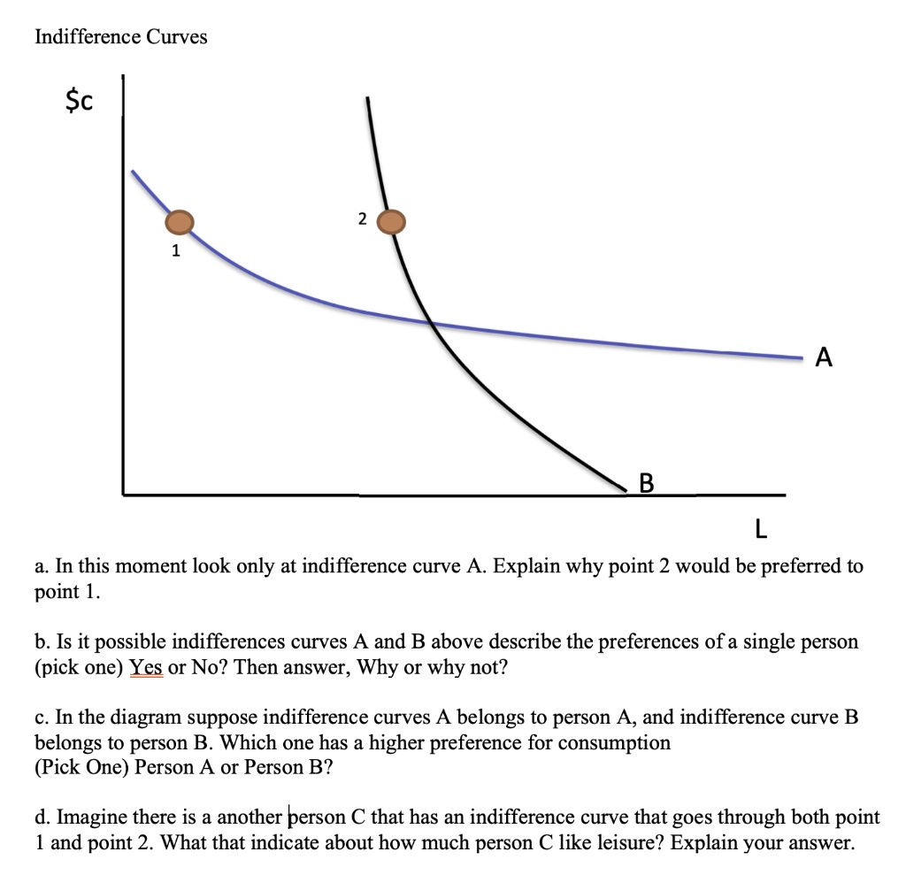 SOLVED: Indifference Curves Sc A B A. In This Moment Look Only At ...