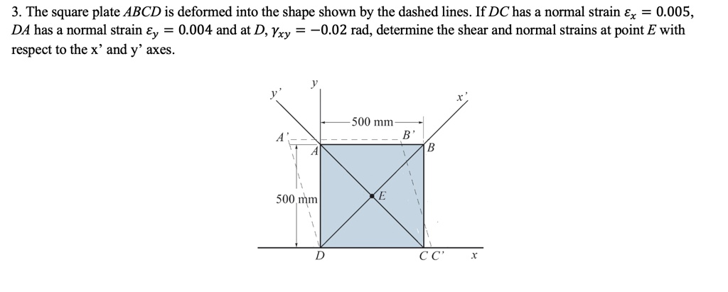 3. The square plate ABCD is deformed into the shape shown by the dashed ...