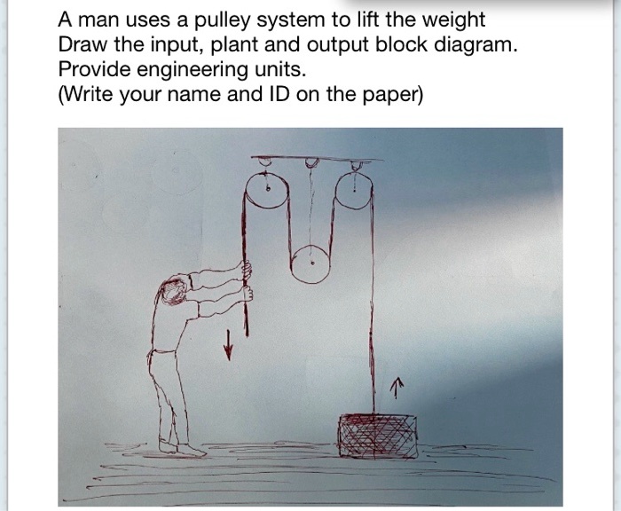 SOLVED A man uses a pulley system to lift the weight Draw the input