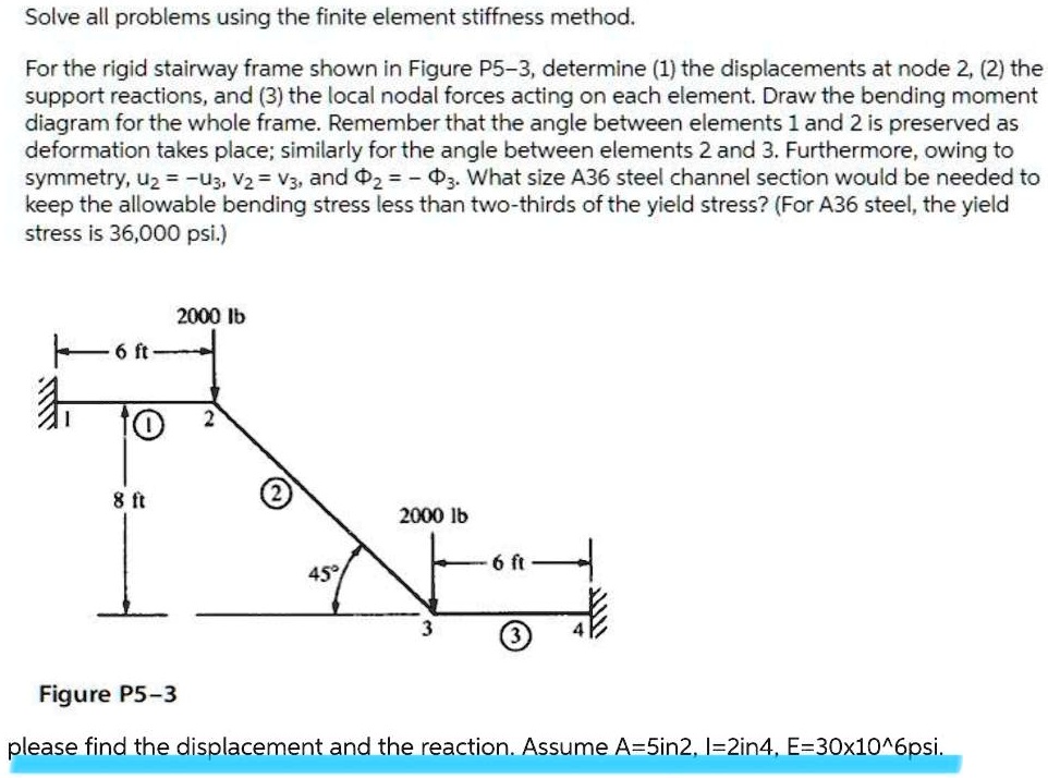 SOLVED: Solve all problems using the finite element stiffness method ...