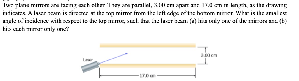 Two plane mirrors are facing each other. They are parallel, 3.00 cm apart and 17.0 cm in length, as the drawing indicates. A laser beam is directed at the top mirror from the left edge of the bottom mirror. What is the smallest angle of incidence with respect to the top mirror, such that the laser beam (a) hits only one of the mirrors and (b) hits each mirror only once?