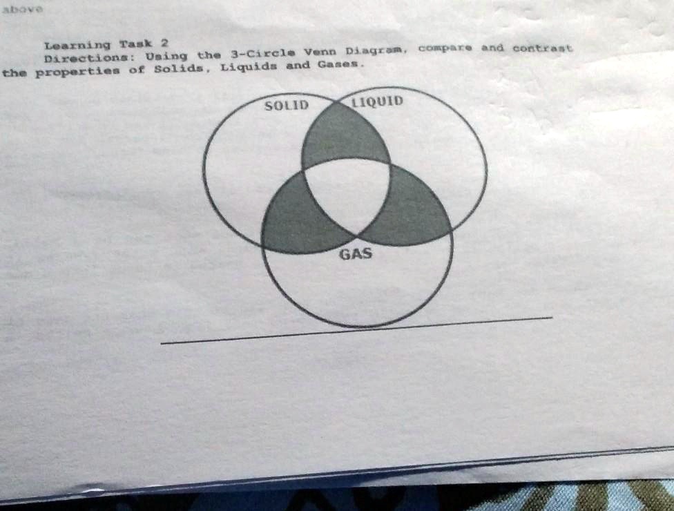 SOLVED Using a 3circle Venn diagram, compare and contrast the