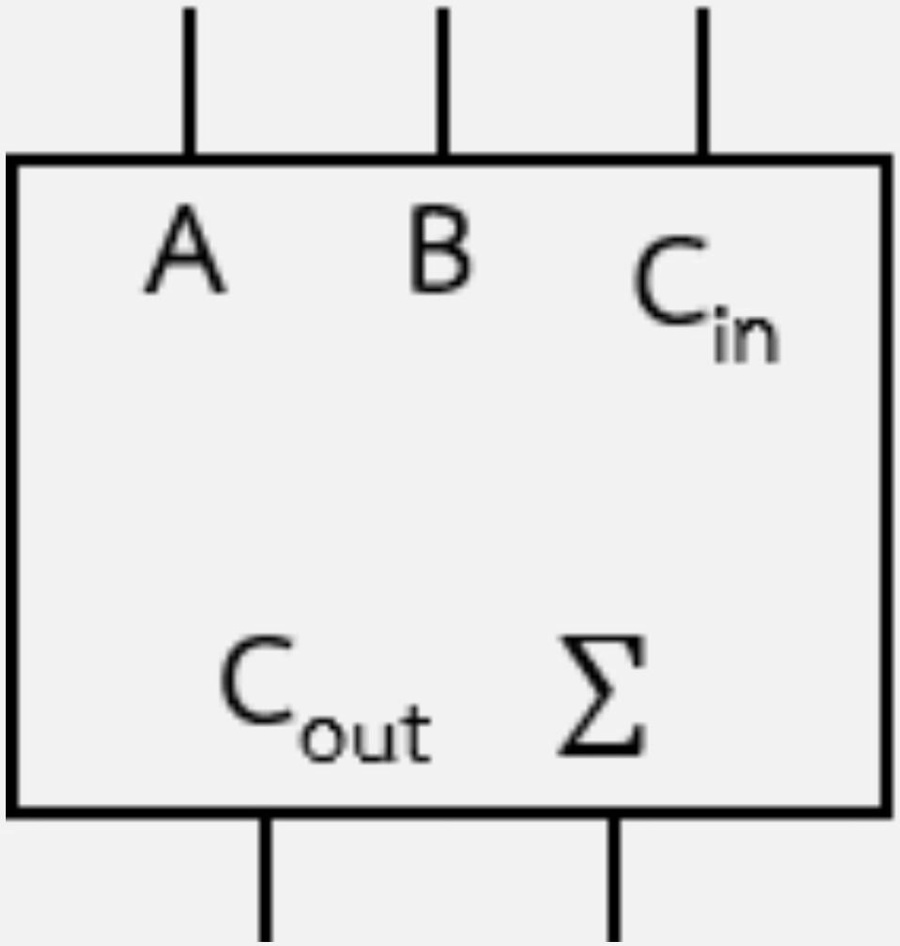 SOLVED: Binary adder circuit Write a truth table of parallel addition ...