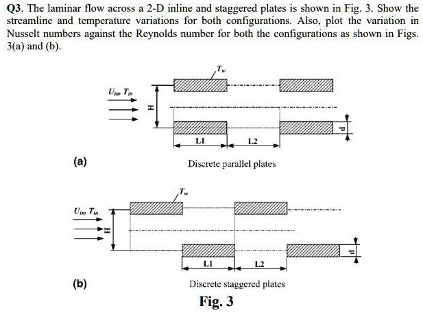 SOLVED: Q3. The laminar flow across 2-D inline and staggered plates is ...