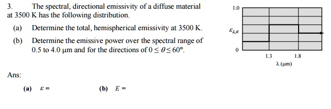 SOLVED: 3. The spectral, directional emissivity of a diffuse material ...