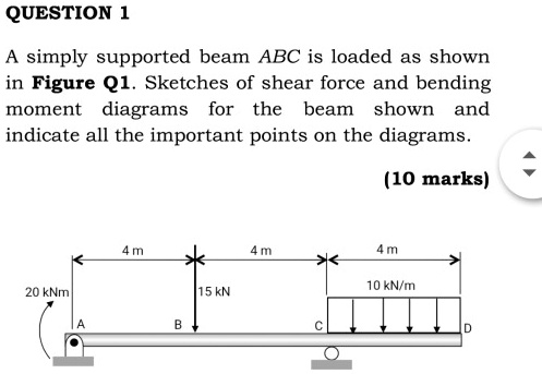 SOLVED: I need solution QUESTION 1 A simply supported beam ABC is ...