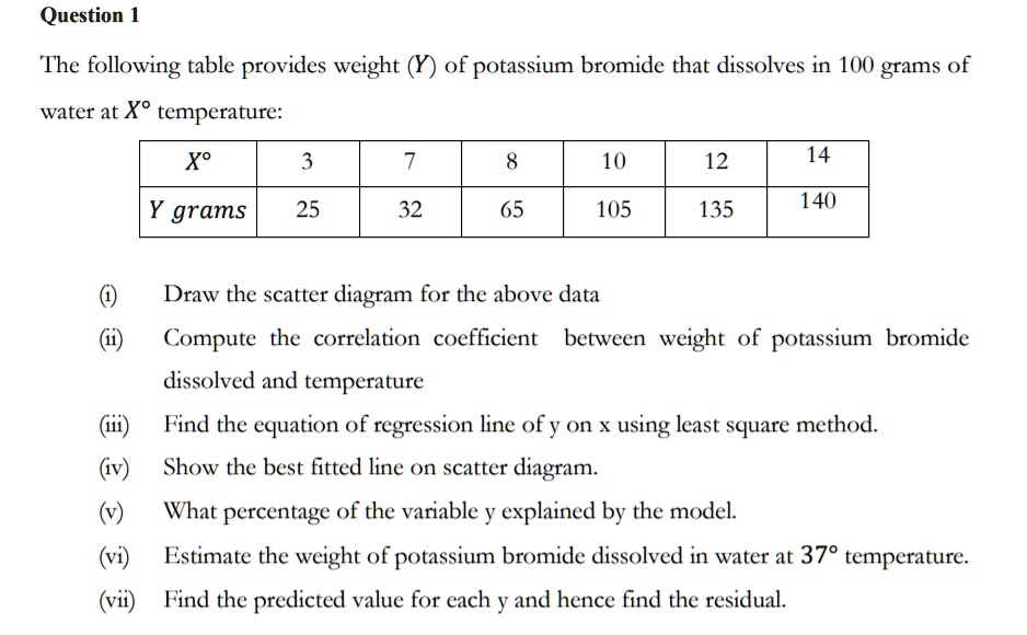 SOLVED Question 1 The following table provides weight water at Xo
