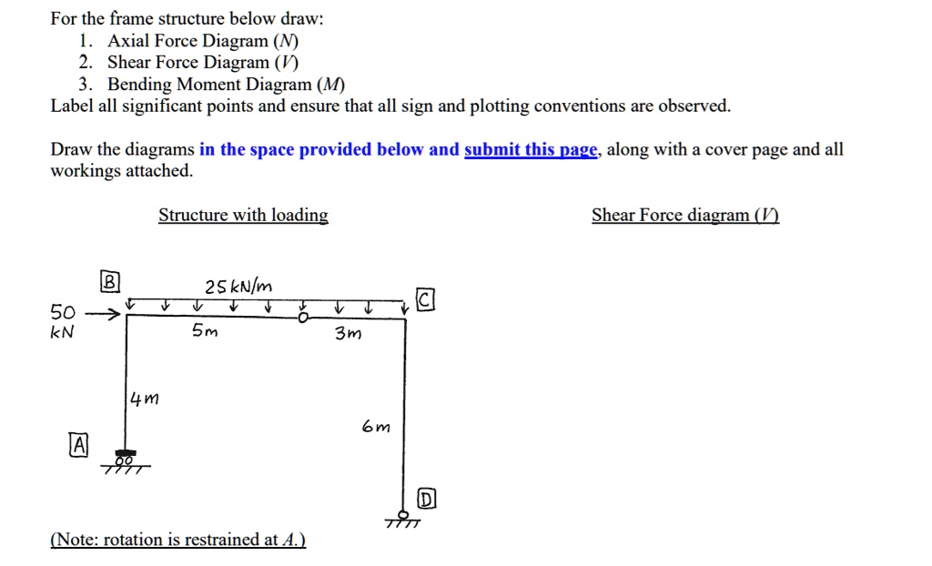 SOLVED: For the frame structure, draw: 1. Axial force diagram 2. Shear ...