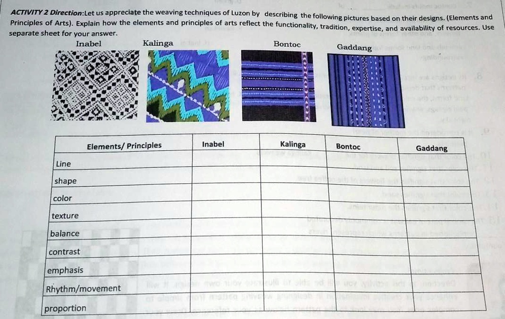 SOLVED: DIRECTION: Let us appreciate the weaving techniques of Luzon by ...