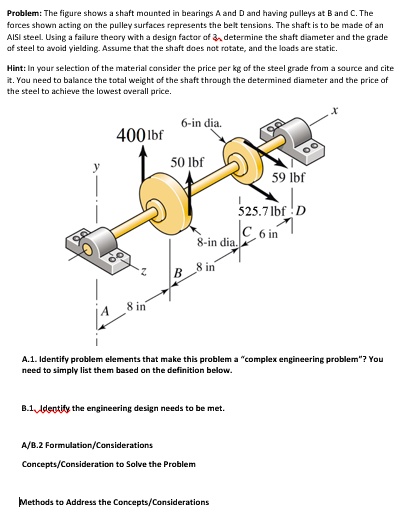 SOLVED: Problem: The Figure Shows A Shaft Mounted In Bearings A And D ...