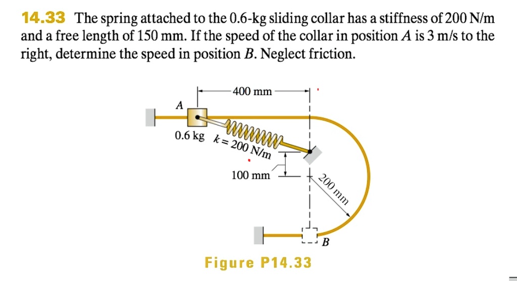 1433 the spring attached to the 06 kg sliding collar has a stiffness of ...