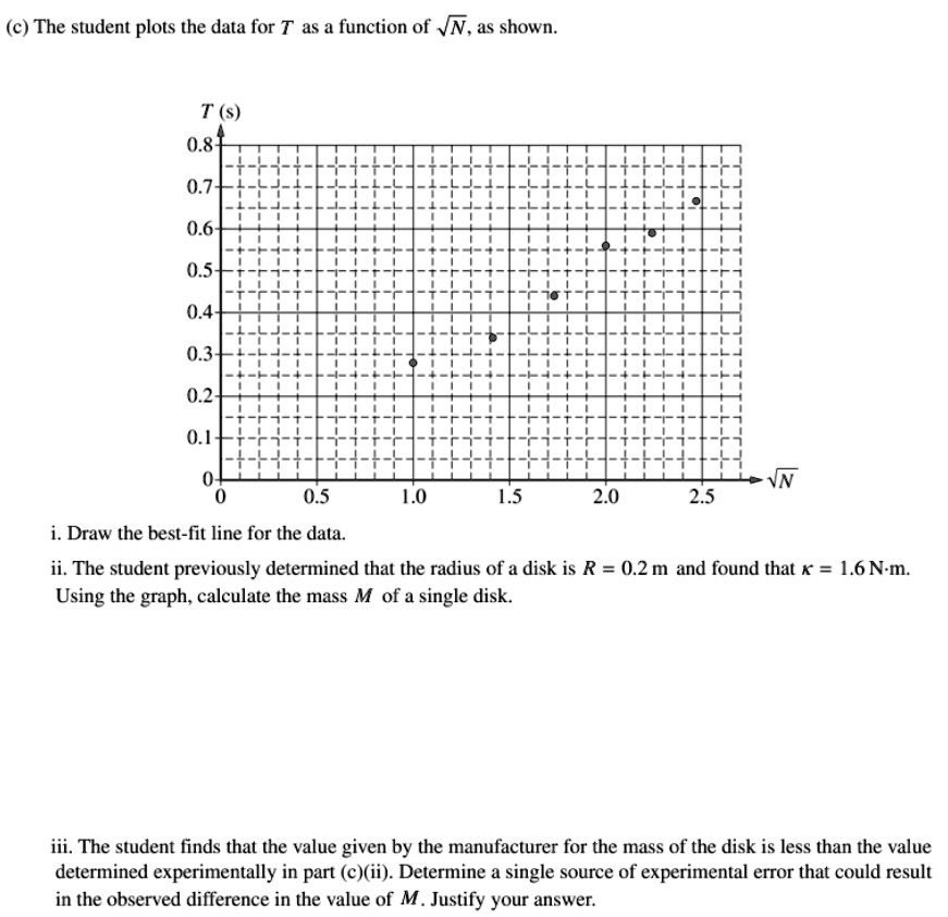 (c) The student plots the data for T as a function of √(N), as shown. T ...