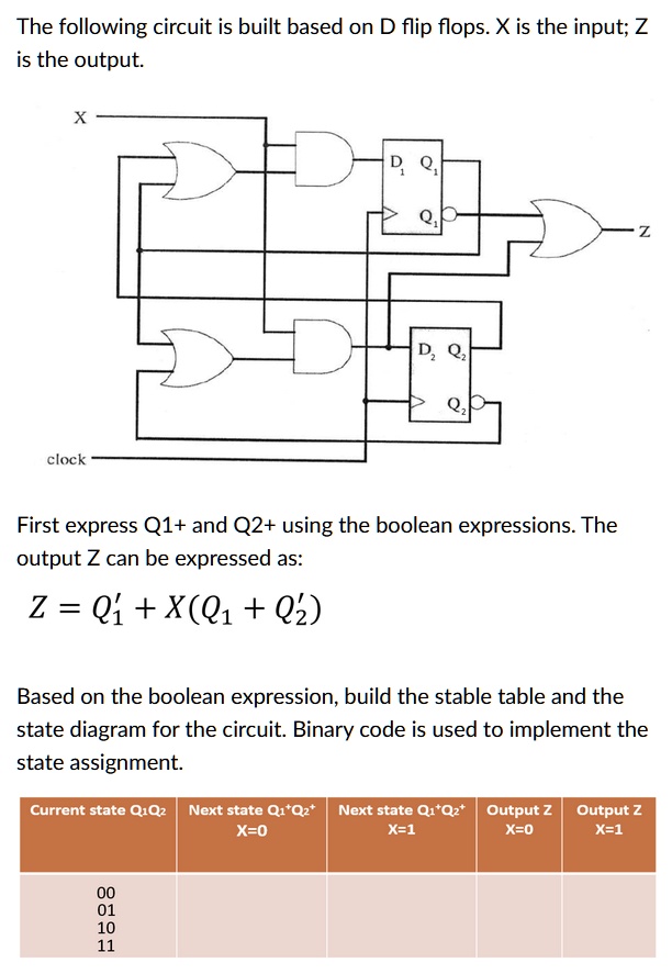 SOLVED: The following circuit is built based on D flip flops. X is the ...
