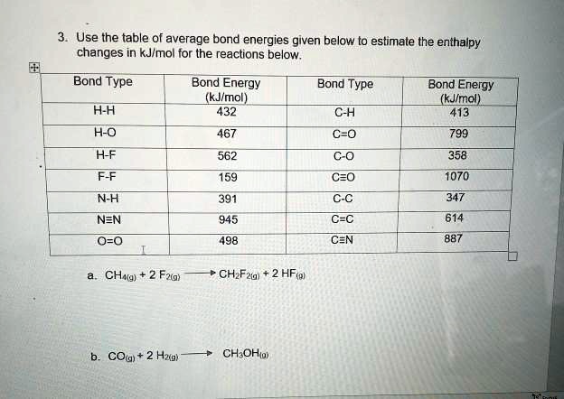 Use The Table Of Average Bond Energies Given Below To… Solvedlib