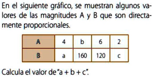 SOLVED: En El Siguiente Gráfico, Se Muestran Algunas Valores De Las ...