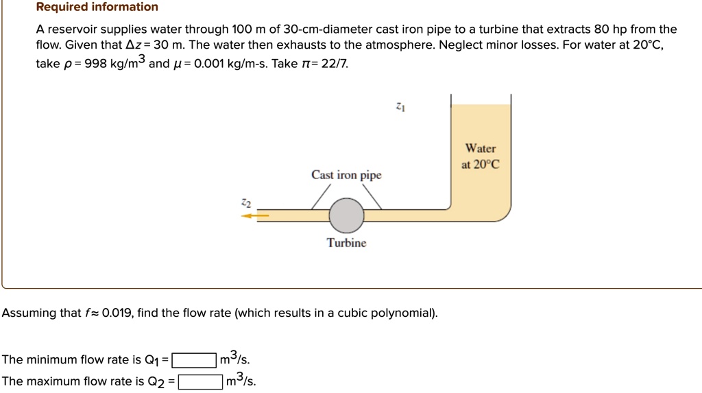 SOLVED: Required information A reservoir supplies water through 100 m ...