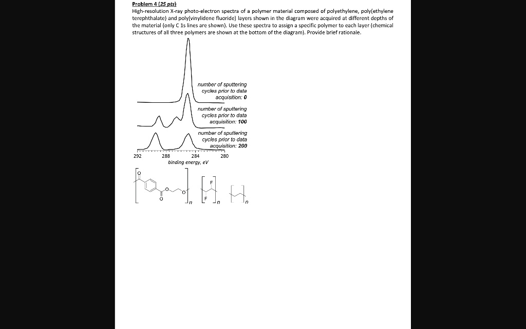 SOLVED Problem 4 (25 pts) Highresolution Xray photoelectron spectra