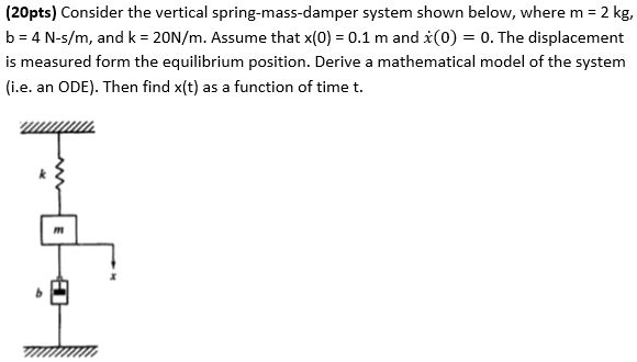 Solved Consider The Vertical Spring Mass Damper System Shown Below Where M 2 Kg B 4 N Sm 6823