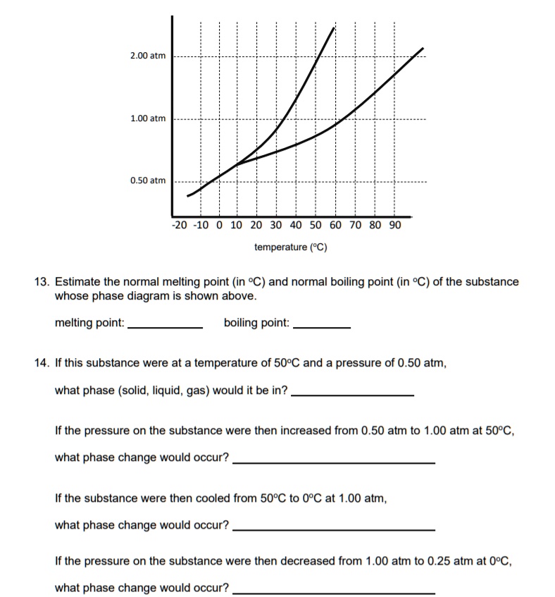 SOLVED: Texts: 2.00 atm 1.00 atm 0.50 atm -20 -10 10 20 30 40 50 60 70 ...