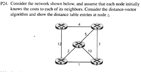 P24. Consider the network shown below and assume that each node ...