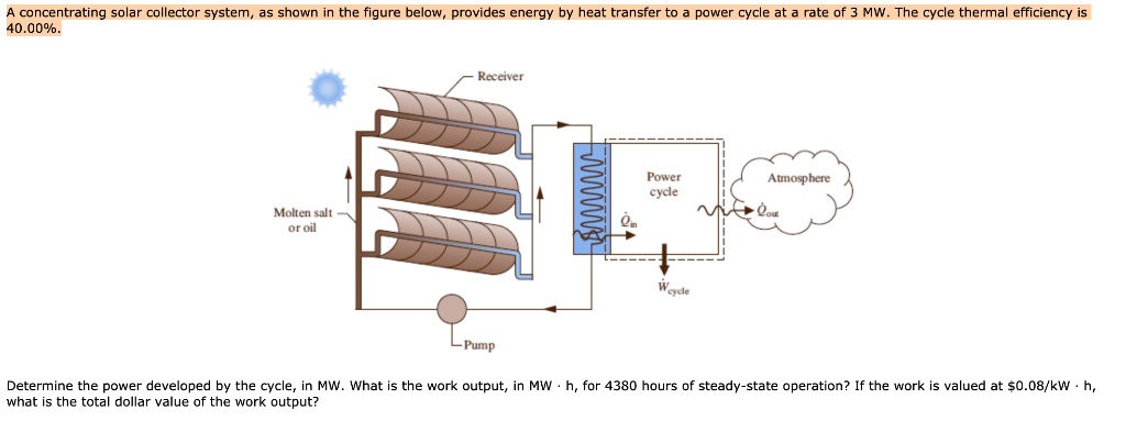 SOLVED: A concentrating solar collector system, as shown in the figure ...