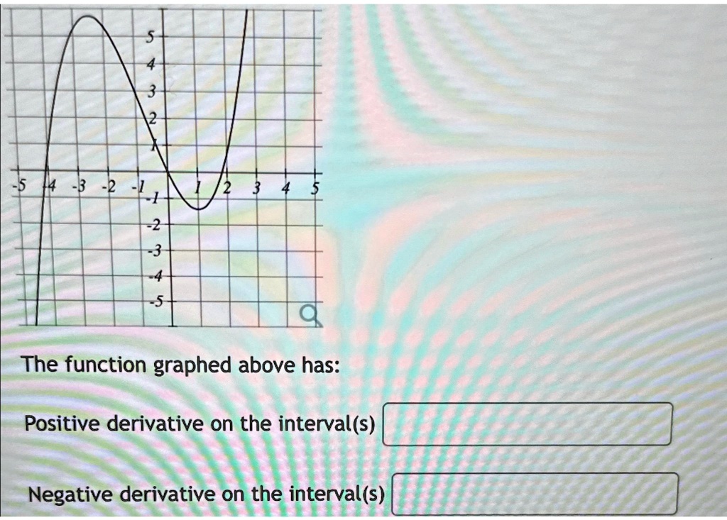 SOLVED: The function graphed above has: Positive derivative on the ...