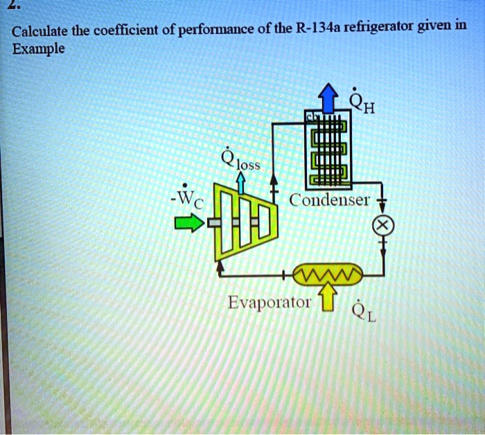 SOLVED Calculate the coefficient of performance of the R134a refrigerator given in Example