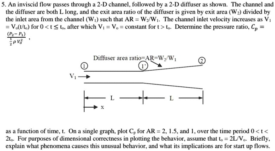 5. An inviscid flow passes through a 2-D channel, followed...