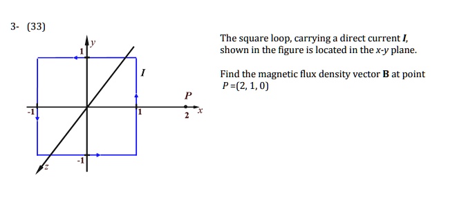 3 33 the square loop carrying a direct current i shown in the figure is ...