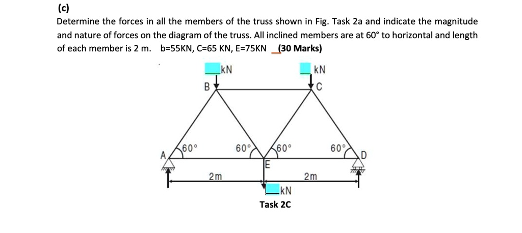 SOLVED: Determine the forces in all the members of the truss shown in ...