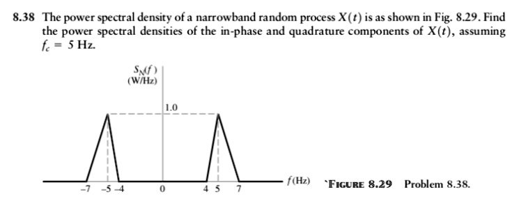838 the power spectral density of a narrowband random process xt is as ...