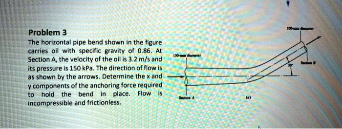 SOLVED: Problem 3: The horizontal pipe bend shown in the figure carries ...
