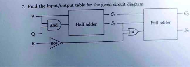 SOLVED: Find the input/output table for the given circuit diagram. Half ...
