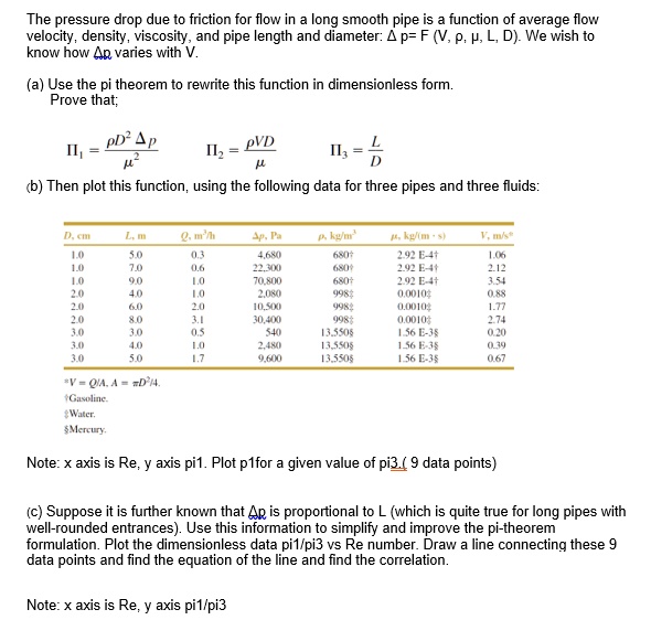 SOLVED: The pressure drop due to friction for flow in a long smooth ...