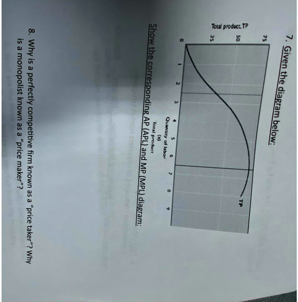 SOLVED Given the diagram below Why is a perfectly competitive firm
