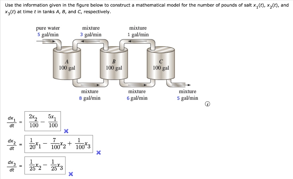 Use The Information Given In The Figure Below To Construct A ...