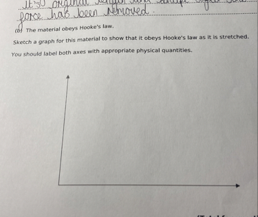 Stretched Axes (b) The material obeys Hooke's law. Sketch a graph for this material to ...