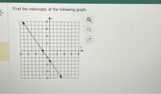 Find the intercepts of the following graph.