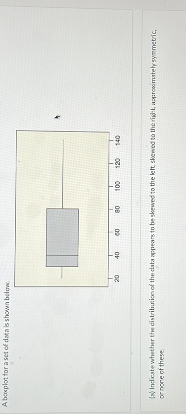 Left Skewed Boxplot