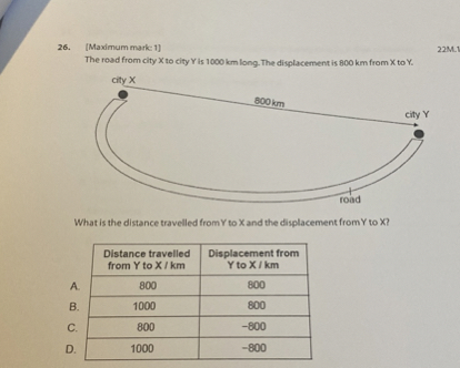 SOLVED: 26. [Maximum mark: 1] 22 M-1 The road from city X to city Y is ...