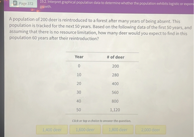 A population of 200 deer is reintroduced to a forest after many years of being absent. This population is tracked for the next 50 years. Based on the following data of the first 50 years, and assuming that there is no resource limitation, how many deer would you expect to find in this population 60 years after their reintroduction?

Year
# of deer
0
200
10
280
20
400
30
560
40
800
50
1,120

1,400 deer
1,600 deer
1,800 deer
2,000 deer
