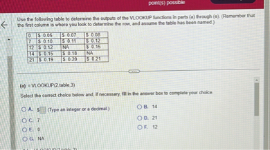 Use the following table to determine the outputs of the VLOOKUP functions in parts (a) through (e). (Remember that the first column is where you look to determine the row, and assume the table has been named.)

| 0 | 0.05 | 0.07 | 0.08 |
|—|—|—|—|
| 7 | 0.10 | 0.11 | 0.12 |
| 12 | 0.12 | NA | 0.15 |
| 14 | 0.15 | 0.18 | NA |
| 21 | 0.19 | 0.20 | 0.21 |

(a) = VLOOKUP(2, table, 3)

Select the correct choice below and, if necessary, fill in the answer box to complete your choice.

A. [ ] (Type an integer or a decimal.)
B. 14
C. 7
D. 21
E. 0
F. 12
G. NA