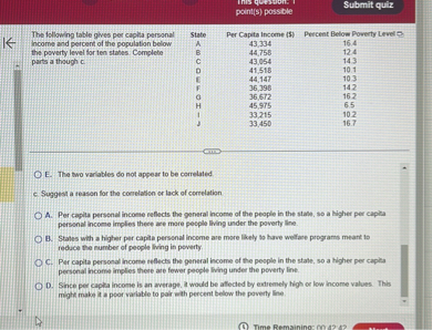 The following table gives per capita personal income and percent of the population below the poverty level for ten states. Complete parts a though c.

State | Per Capita Income () | Percent Below Poverty Level
— | — | —
A | 43,334 | 16.4
B | 44,758 | 12.4
C | 43,054 | 14.3
D | 41,518 | 10.1
E | 44,147 | 10.3
F | 36,398 | 14.2
G | 36,672 | 16.2
H | 45,975 | 6.5
I | 33,215 | 10.2
J | 33,450 | 16.7

E. The two variables do not appear to be correlated.

c. Suggest a reason for the correlation or lack of correlation.

A. Per capita personal income reflects the general income of the people in the state, so a higher per capita personal income implies there are more people living under the poverty line.
B. States with a higher per capita personal income are more likely to have welfare programs meant to reduce the number of people living in poverty.
C. Per capita personal income reflects the general income of the people in the state, so a higher per capita personal income implies there are fewer people living under the poverty line.
D. Since per capita income is an average, it would be affected by extremely high or low income values. This might make it a poor variable to pair with percent below the poverty line.